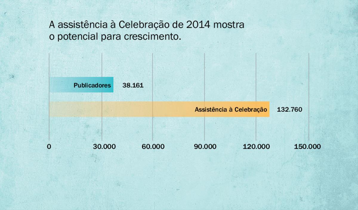 Gráfico na página 137