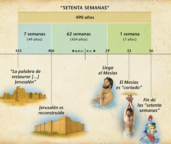 [Diagrama de la página 198]