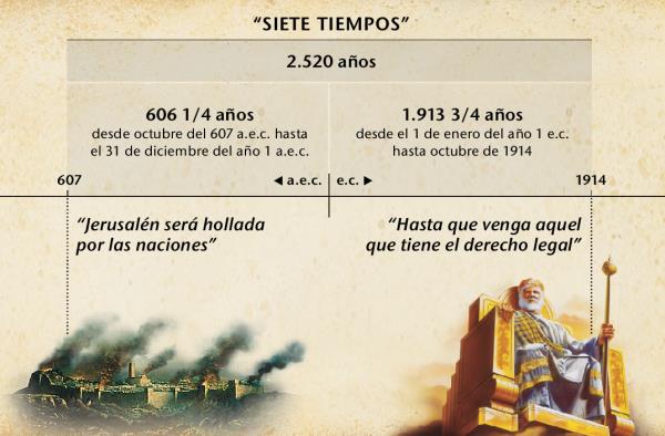 [Diagrama de la página 216]