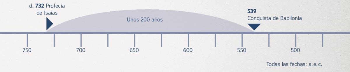 [Línea de tiempo de la página 7]