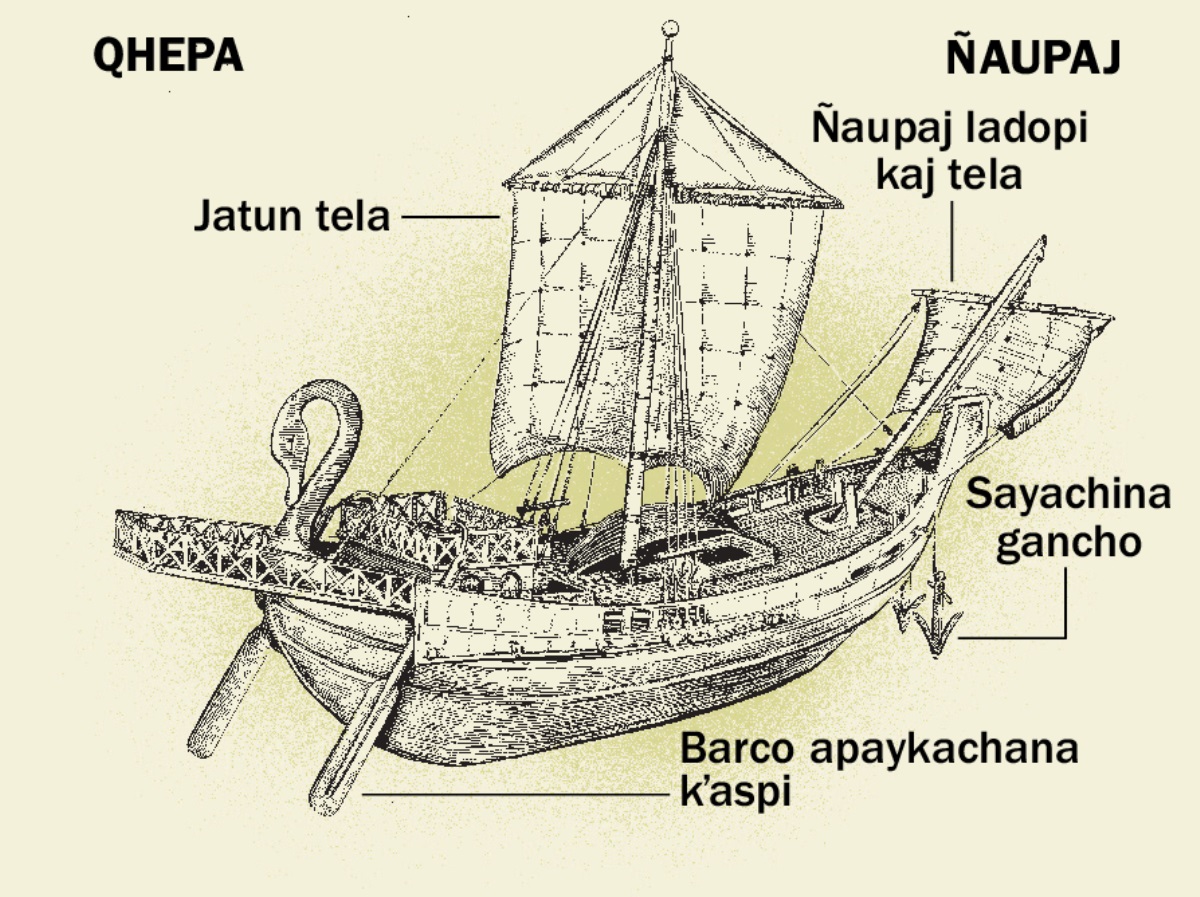 Uj ñaupa barcoj tawa imasnin sutʼi rikukushan qhepa ladonmanta ñaupaj ladonman. 1) Barco apaykachana kʼaspi. 2) Jatun tela. 3) Sayachina gancho. 4) Ñaupaj ladopi kaj tela.