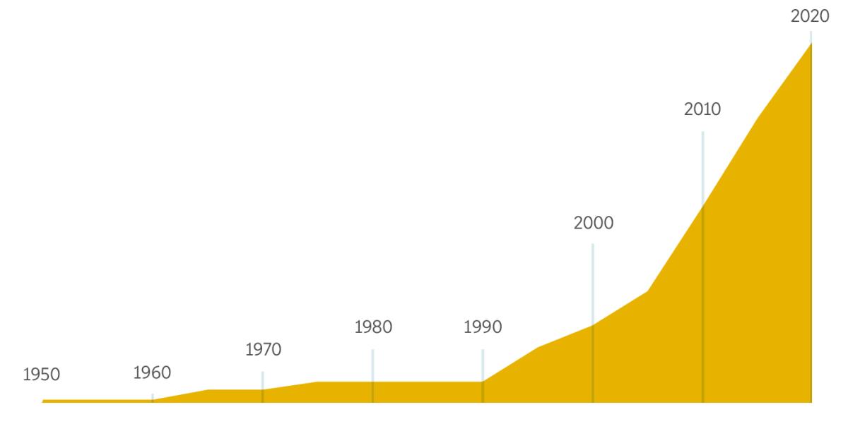 1950 watamanta 2020 watakama Traducción del Nuevo Mundo nisqa Biblias ashkhaña ruwakusqanmanta recuadro