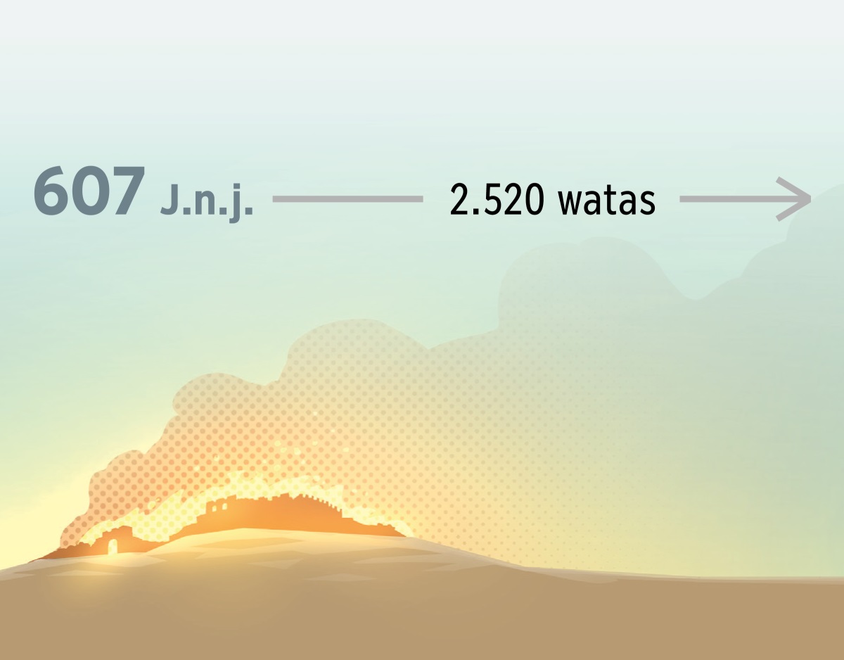 607 watapi, Jesús niraj jamushajtin Jerusalén ruphaykushan. Chaymantapachataj 2.520 días pasan.