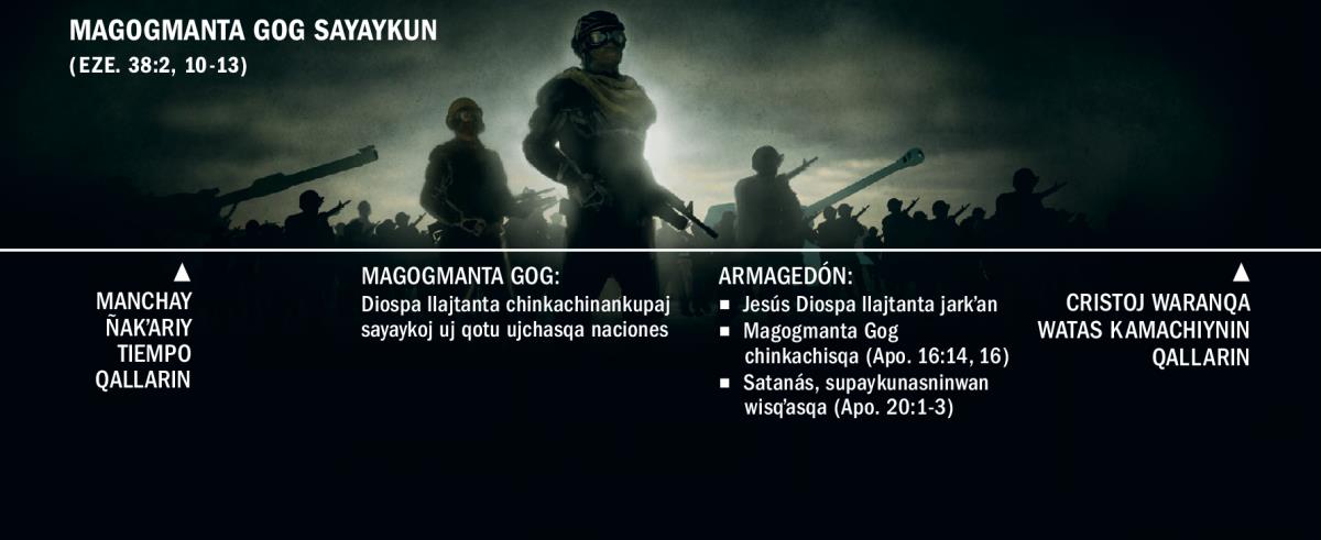 Kay dibujoqa sutʼinchashan, manchay ñakʼariy tiempomantapacha Magogmanta Gog sayaykunanta