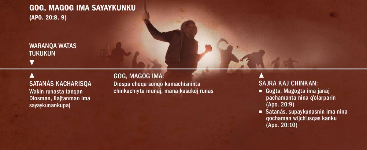 Kay dibujo sutʼinchashan Gog, Magog ima waranqa watas tukukuyta sayaykusqankumanta