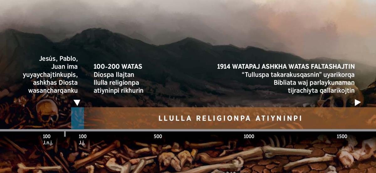 Diospa llajtan llulla religionpa atiyninpi 100-200 watamantapacha kasqanmanta dibujo