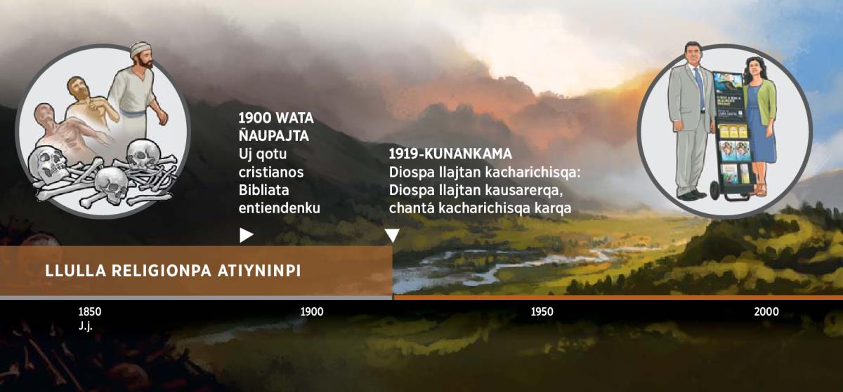Diospa llajtan 1919 watapi llulla religionpa atiyninmanta kacharichisqa kasqanta rikuchej dibujo