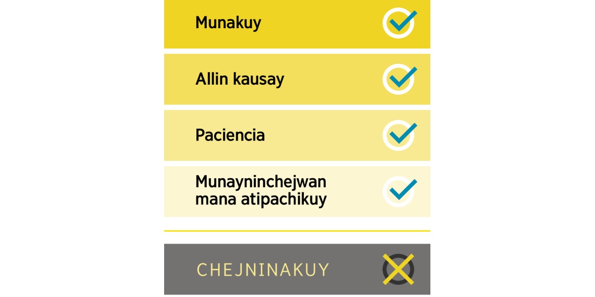 Uj cuadritopi kashan munakuy, allin kausay, paciencia, munayninchejwan mana atipachikuy, chejnikuy ima.