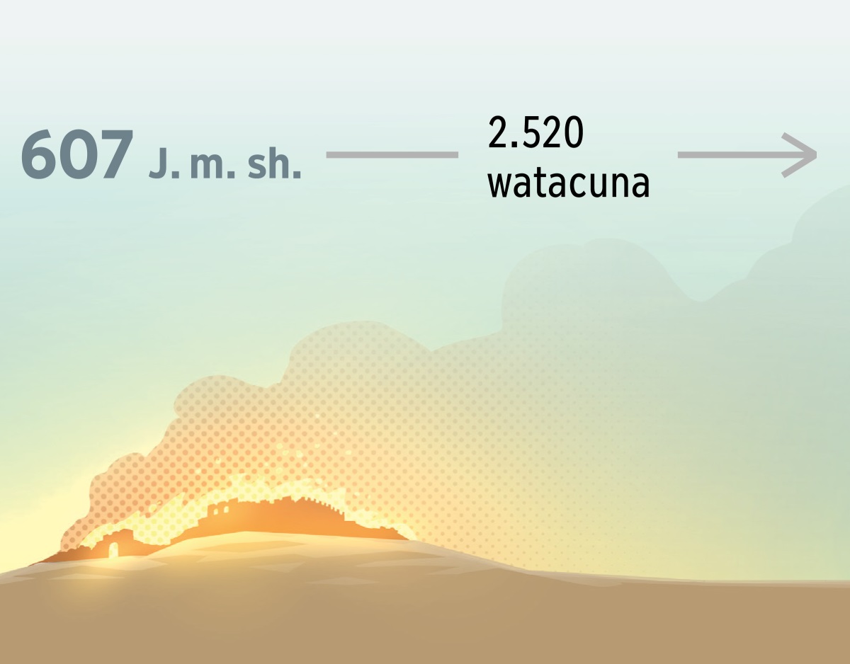 607 watacho Jesús manaraj shamuptin Jerusalenta ushachipäcush. Nircur 2.520 watacuna pasanan cargan.