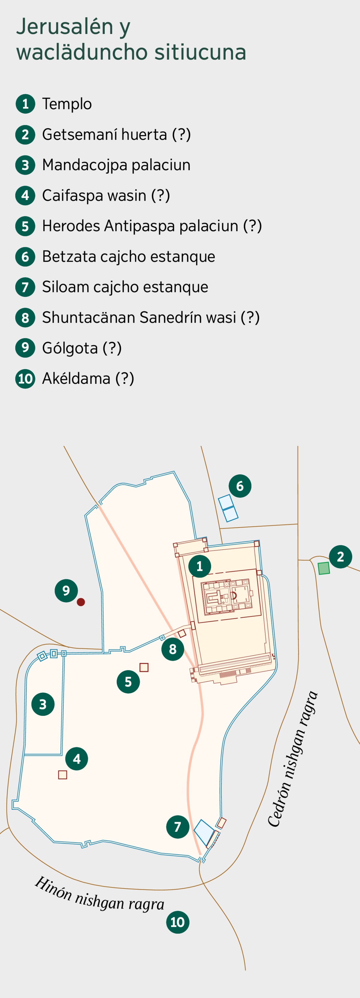 Jerusalén y wacläduncho sitiucuna. Waquin sitiucuna maycho caycashgantachi ricacan. 1. Templo. 2. Getsemaní huerta. 3. Mandacojpa palaciun. 4. Caifaspa wasin. 5. Herodes Antipas mandashgan palaciun. 6. Betzata cajcho estanque. 7. Siloam cajcho estanque. 8. Shuntacänan Sanedrín wasi. 9. Gólgota. 10. Akéldama.