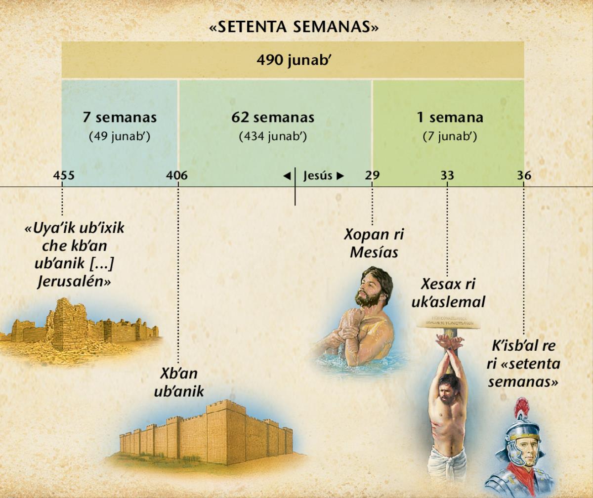 Recuadro: ri setenta semanas che kʼo pa ri capítulo 9 re ri wuj re Daniel kuya ubʼixik ri Mesías