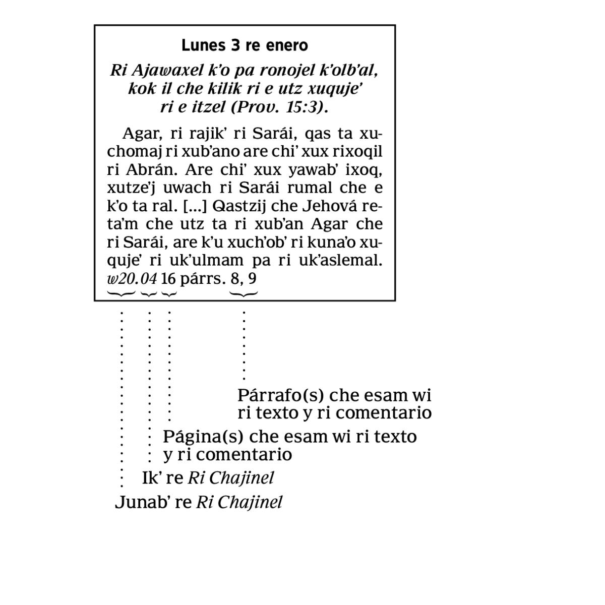 [Wachbʼal rech ri uxaq 6]