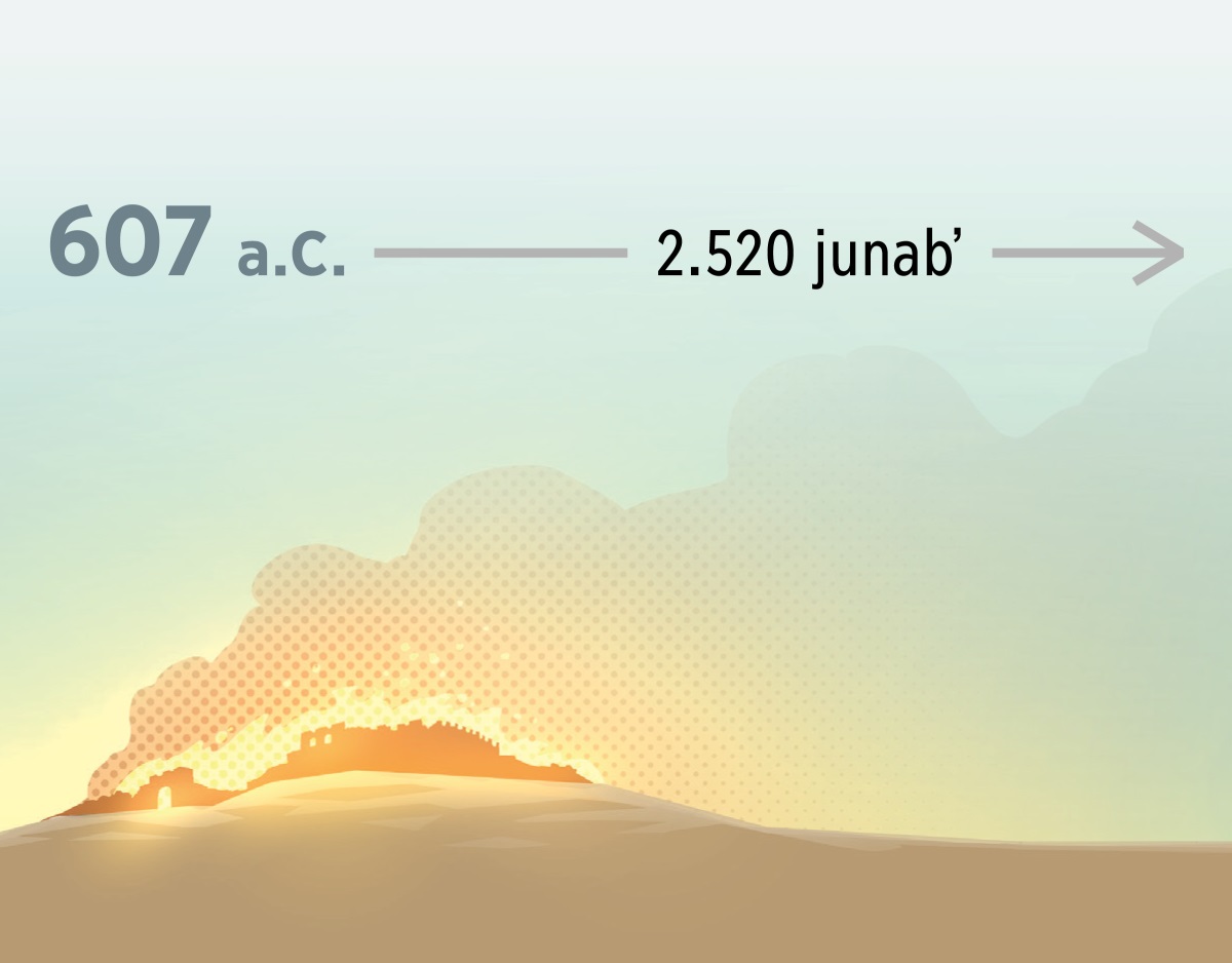 Xporox ri tinamit Jerusalén pa ri junabʼ 607 nabʼe chuwach ri Cristo. Tekʼuriʼ, qʼaxinaq chi 2.520 junabʼ.