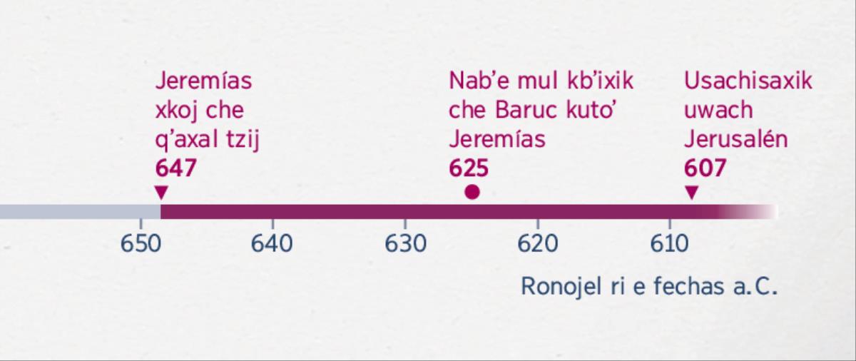 Jun línea re ri tiempo che kukʼutu jampaʼ xkoj Jeremías che ajqʼaxal tzij, jampaʼ xumaj utoʼik Jeremías Baruc xuqujeʼ jampaʼ xsachisax uwach Jerusalén