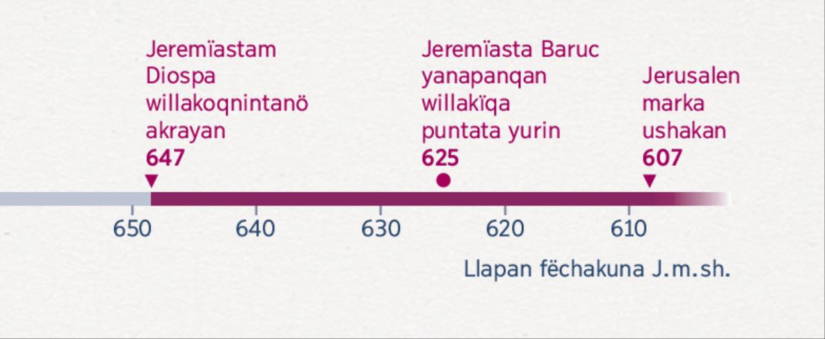 Jeremïasta willakoq churayanqanta, Jeremïasta Baruc yanapanqanta y Jerusalen ushakanqanta rikätsikoq linëa