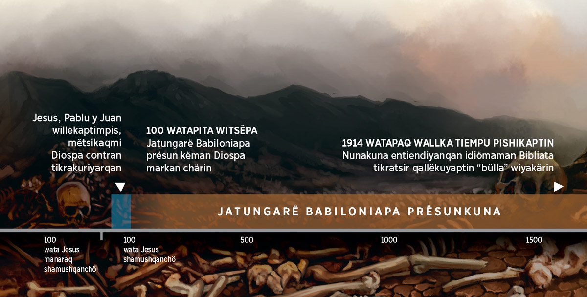 Jatungarë Babiloniachö Diospa sirweqninkuna imë watachö prësu kayanqanta rikätsikoq recuadru (100 watapita witsëpa)