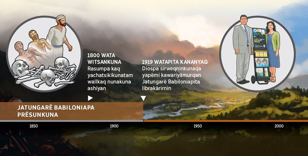 Jatungarë Babiloniapita Diospa sirweqninkuna 1919 watachö librakäyanqanta rikätsikoq recuadru