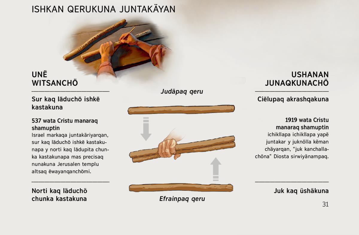 Ishkë qerukuna juntakan unë tiempuchö y kanan tiempuchö