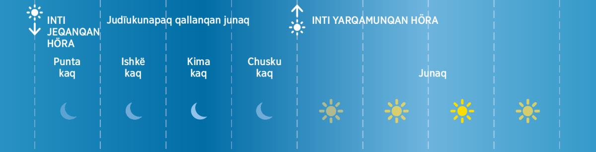 Judïukunaqa juk paqastam chuskuman rakiyaq