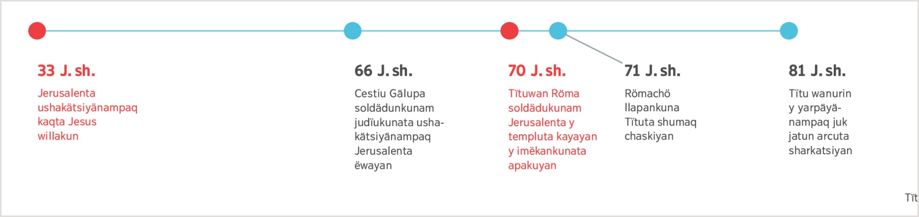 33 watachö Jerusalenta ushakätsiyänampaq Jesus willakunqampita hasta 81 watachö Tïtuta wanutsiyanqan watayaq rikätsikoq dibüju