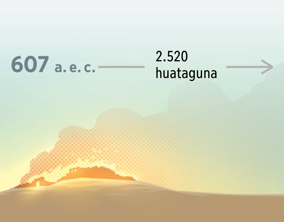 Jesús cai allpabi narij huacharishca huata 607-bimi, Jerusalén llactaga rrupash tucurirca. Jipaga, 2.520 huatagunami pasarca.