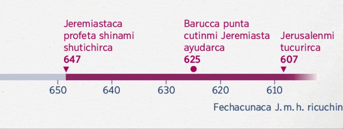 Shuj lineami Jeremías ima hora profeta shina shutichishcata, Barucpish Jeremiasta ayudai callarishcata, Jerusalenpish tucuchishca canata ricuchin.