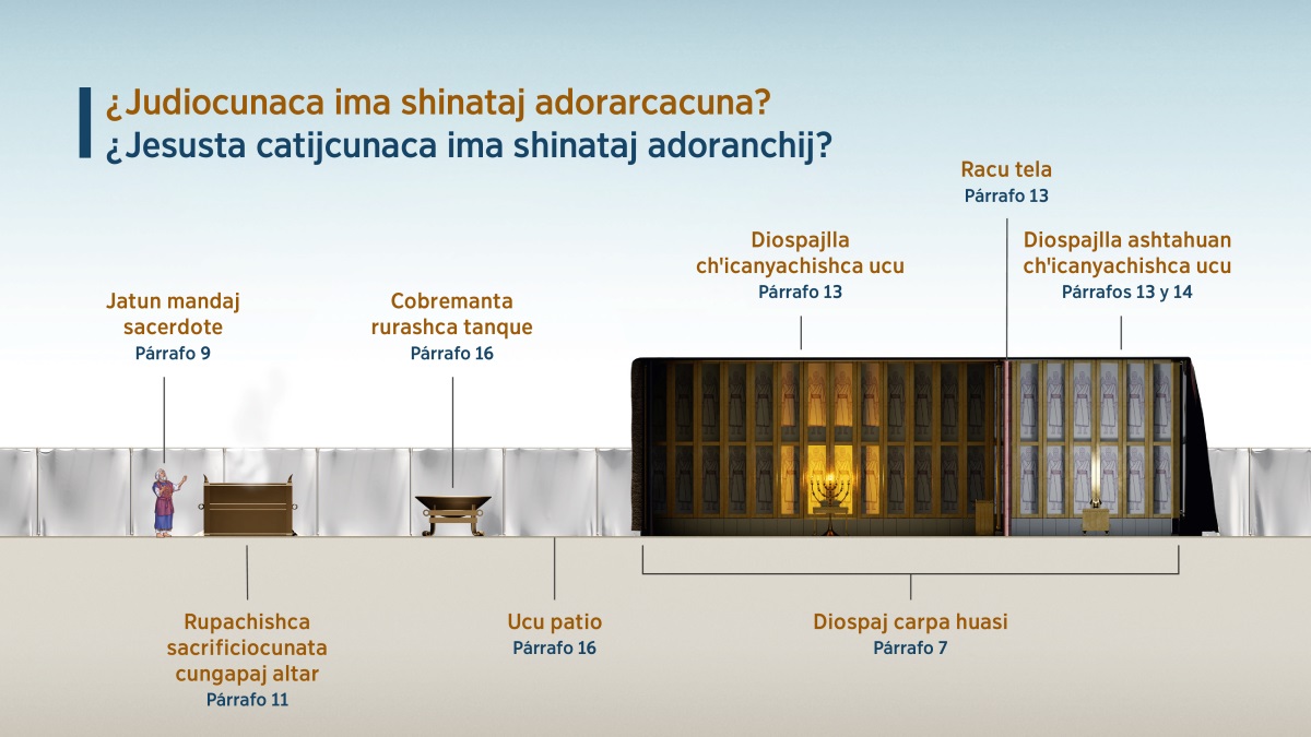 ¿ Judiocunaca ima shinataj adorarcacuna? ¿ Jesusta catijcunaca ima shinataj adoranchij? recuadro. 1. Jatun mandaj sacerdote (párrafo 9-​ta ricui). 2. Rupachishca sacrificiocunata cungapaj altar (párrafo 11-​ta ricui). 3. Cobremanta rurashca tanque (párrafo 16-​ta ricui). 4. Ucu patio (párrafo 16-​ta ricui). 5. Diospaj carpa huasi (párrafo 7-​ta ricui). 6. Diospajlla chꞌicanyachishca ucu (párrafo 13-​ta ricui). 7. Racu tela (párrafo 13-​ta ricui). 8. Diospajlla ashtahuan chꞌicanyachishca ucu (párrafos 13 y 14-​ta ricui).