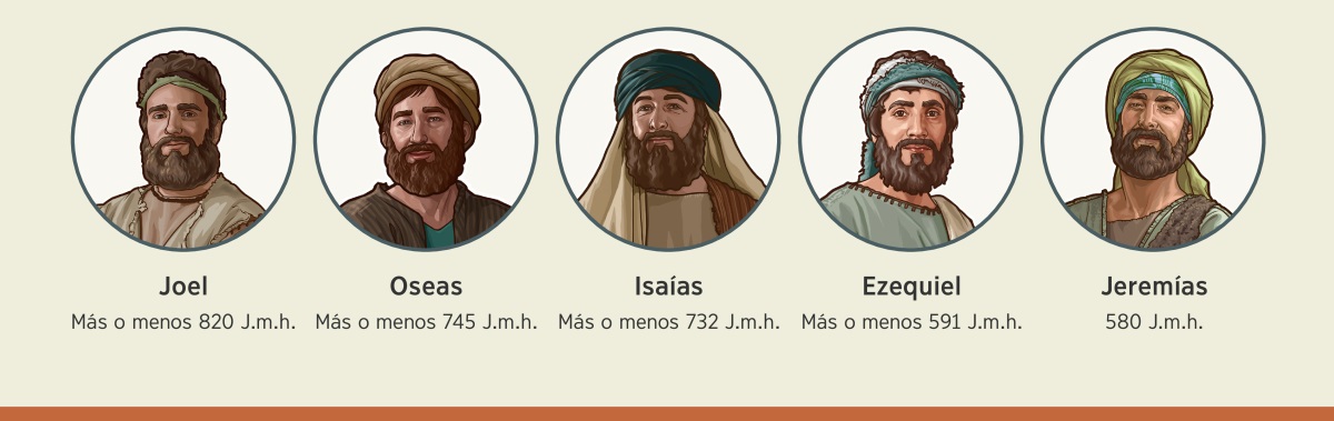 Fotocuna: Jehová Diosca paita sirvijcunata advirtingapajmi cai profetacunata cacharca. 1. Joel: Más o menos 820 J.m.h. 2. Oseas: Más o menos 745 J.m.h. 3. Isaías: Más o menos 732 J.m.h. 4. Ezequiel: Más o menos 591 J.m.h. 5. Jeremías: 580 J.m.h.