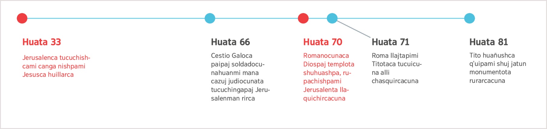 33 huatamanta 81 huatacama imalla tucushcatami ricuchin