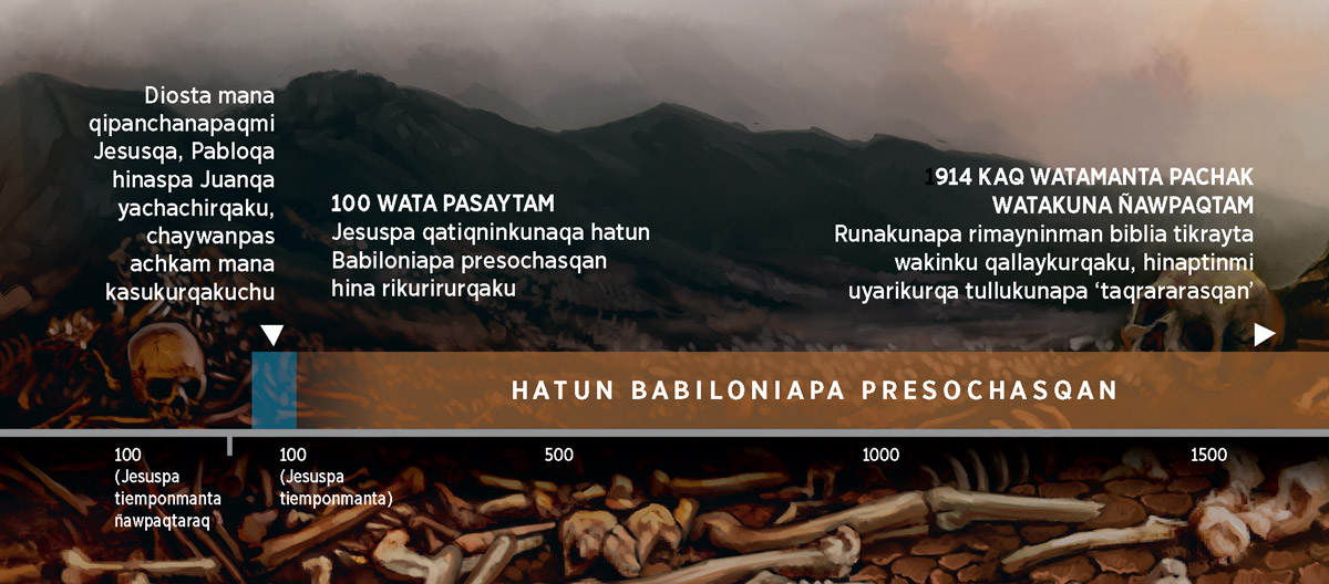 Diospa llaqtanta hatun Babiloniapa presochasqan tiempo, 100 watamanta ñawpaqman