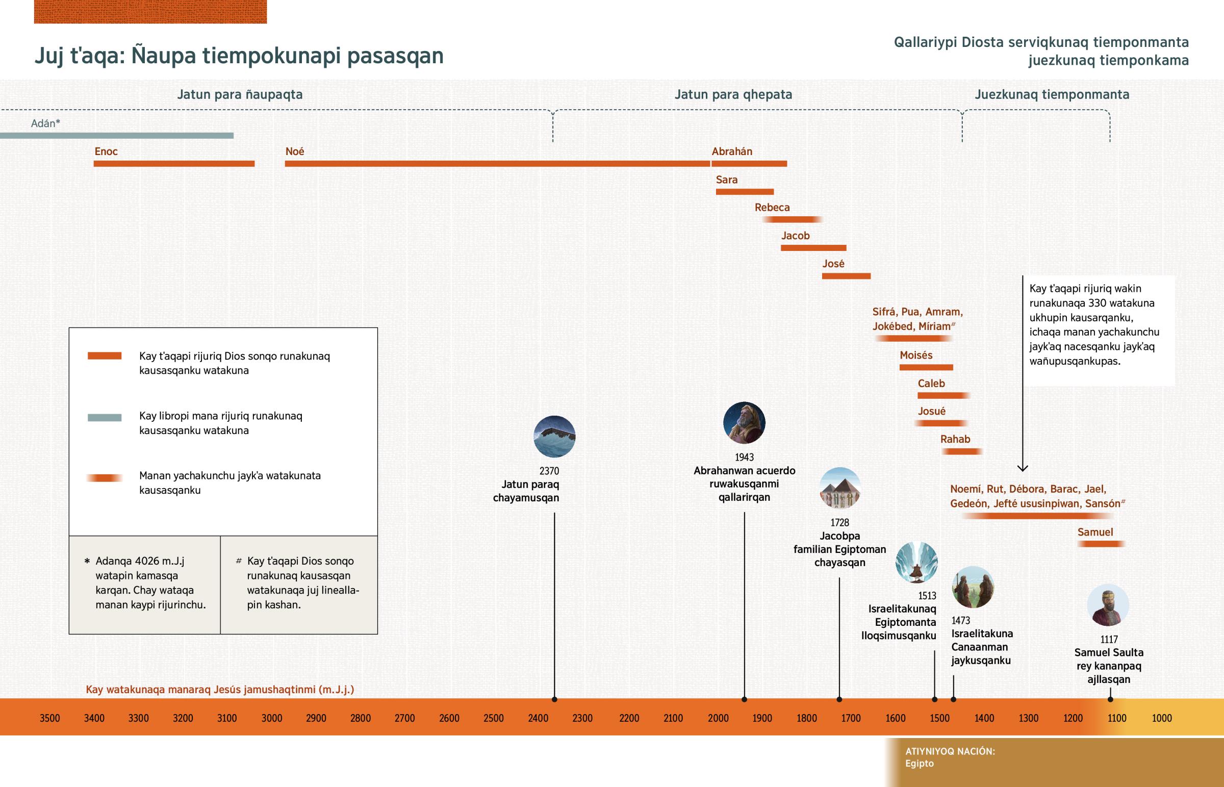Kaypin rikukushan jaykˈa watakunatachus kay tˈaqapi rijuriq runakuna kausarqanku chayta, imakunas chay watakunapi pasarqan chaykunapiwan.