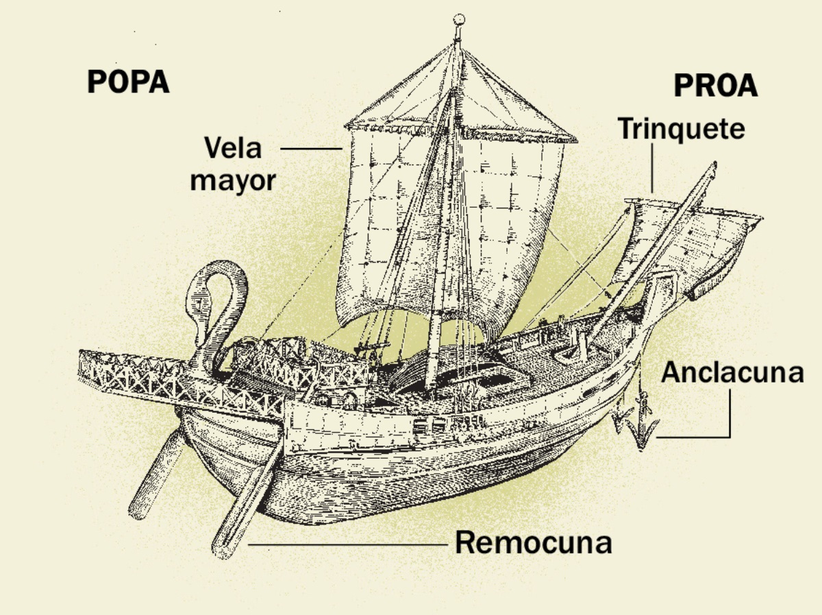 Punda tiempopi tiashca barcocunapa partecuna. Huasha partepica popa nishca y cutin ñaupa ladopica proa nishca. 1. Remocuna. 2. Vela mayor. 3. Anclacuna. 4. Trinquete.