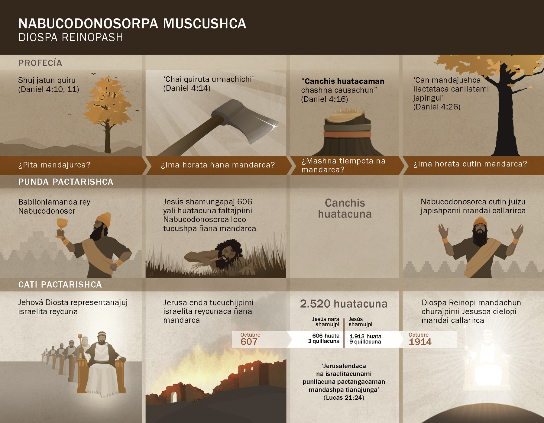 Nabucodonosor imacunatalla muscushca cuadro