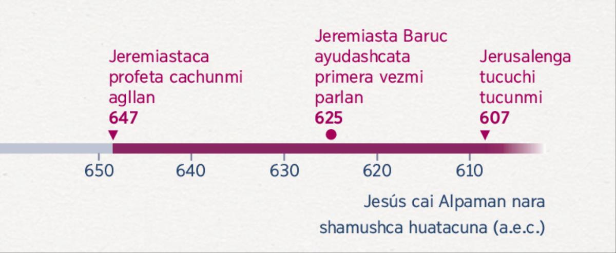 Ima huatapi profeta cachun agllashcata, Jeremiasta ima huatapi Baruc ayudai callarishcata, Jerusalén llacta ima huatapi tucuchi tucushcatami ricuchijun