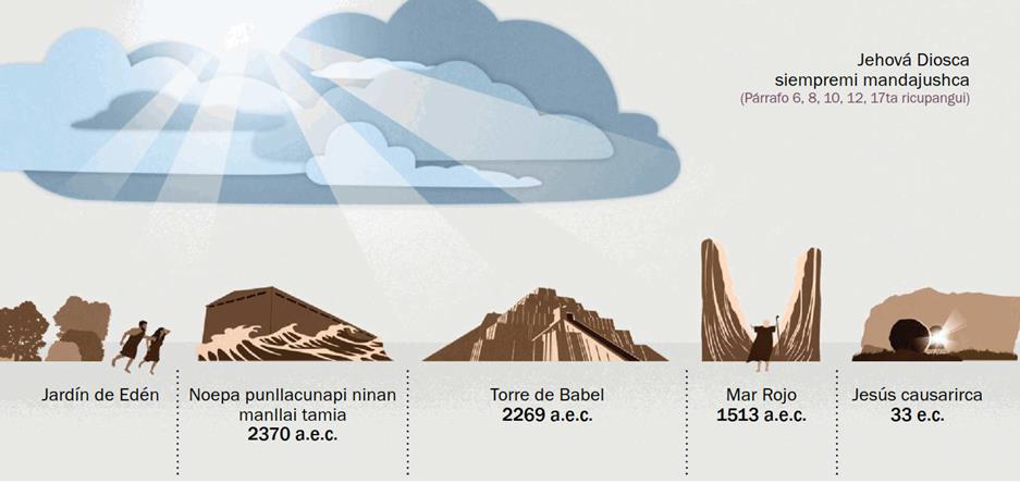 Jehová Diosca siempremi mandajushca