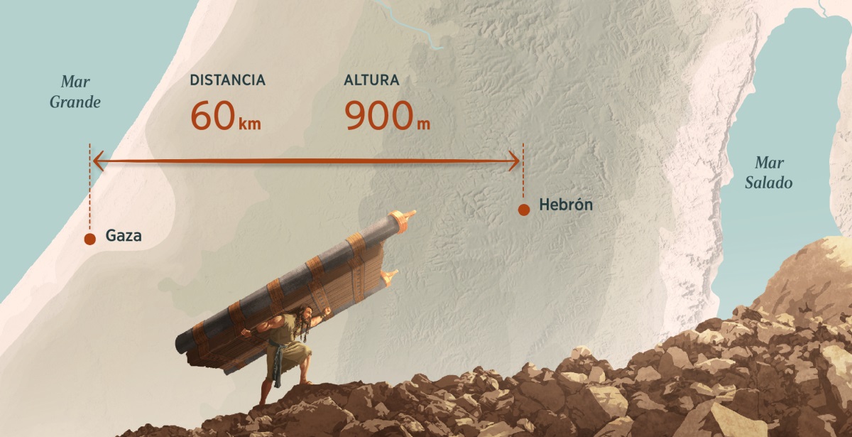 Sansonga shuj llactapa punguta pilarcunandi huashapi aparishpami rumi rumi ñanda vitsajun. Mapa nishca dibujopica Gaza llactamanda Hebrón llactacaman ringapaj mashnata purina, mashnata vitsana cashcatami ricuchijun.
