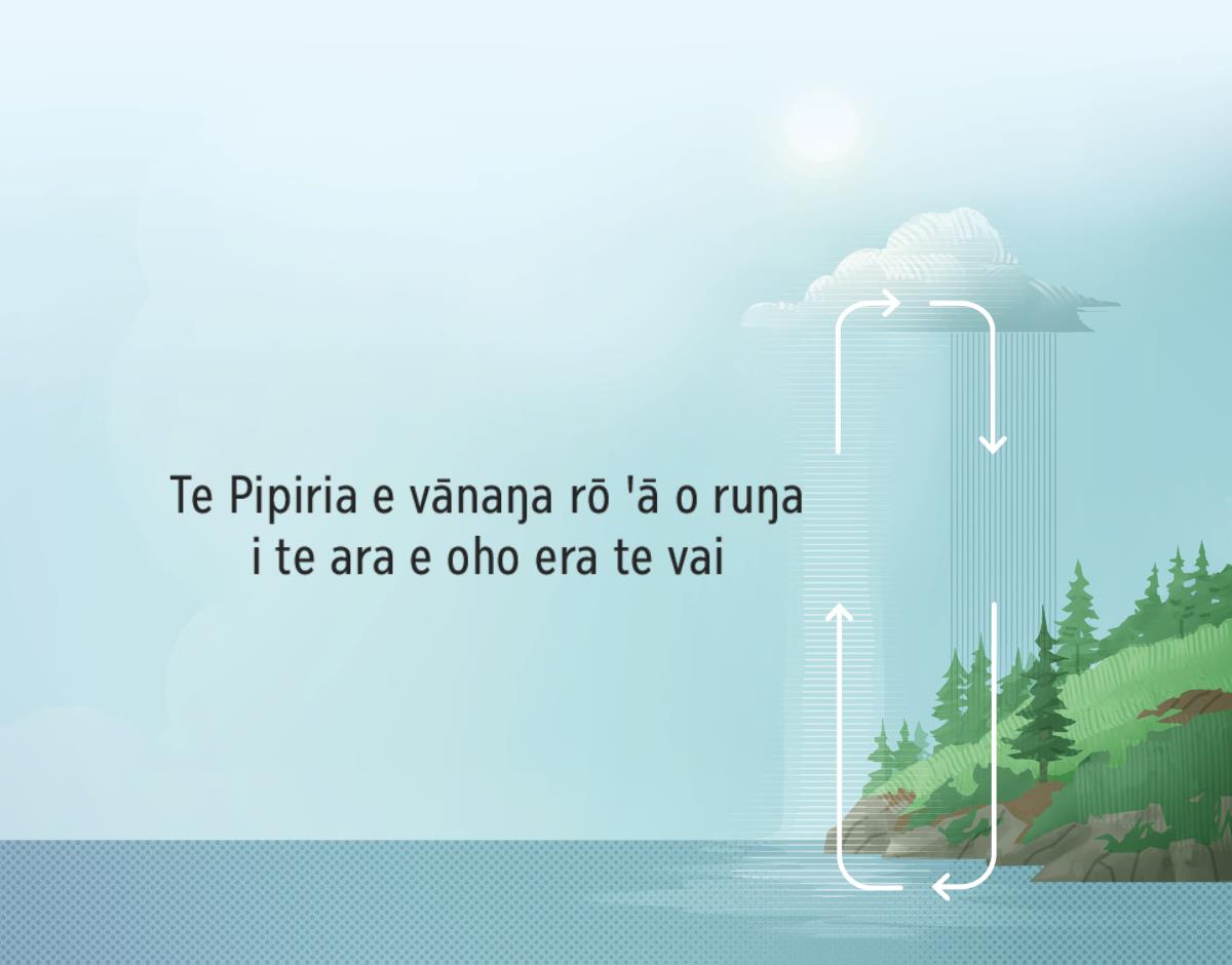 Te Pipiria e vānaŋa rō ꞌā o ruŋa i te ara e oho era te vai. He teꞌa e tuhi ꞌana te ara o te vai e tere era mai te henua ki ruŋa i te raŋi e he topa haka ꞌou mai.