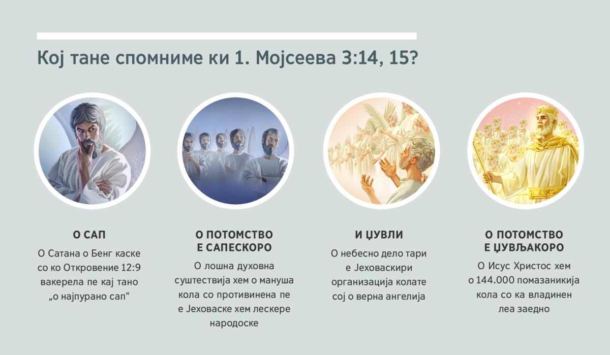 Слике: „Кој тане спомниме ки 1. Мојсеева 3:14, 15“ 1. О сап: О Сатана, кова сој сикавдо сар духовно суштество. 2. О потомство е сапескоро: О лошна ангелија. 3. И џувли: О верна ангелија. 4. О потомство е џувљакоро: О Исус Христос хем о помазаникија со владинена заедно леа таро небо. Акала слике тане објасниме ко пасусија 4, 5, 7 хем 8.