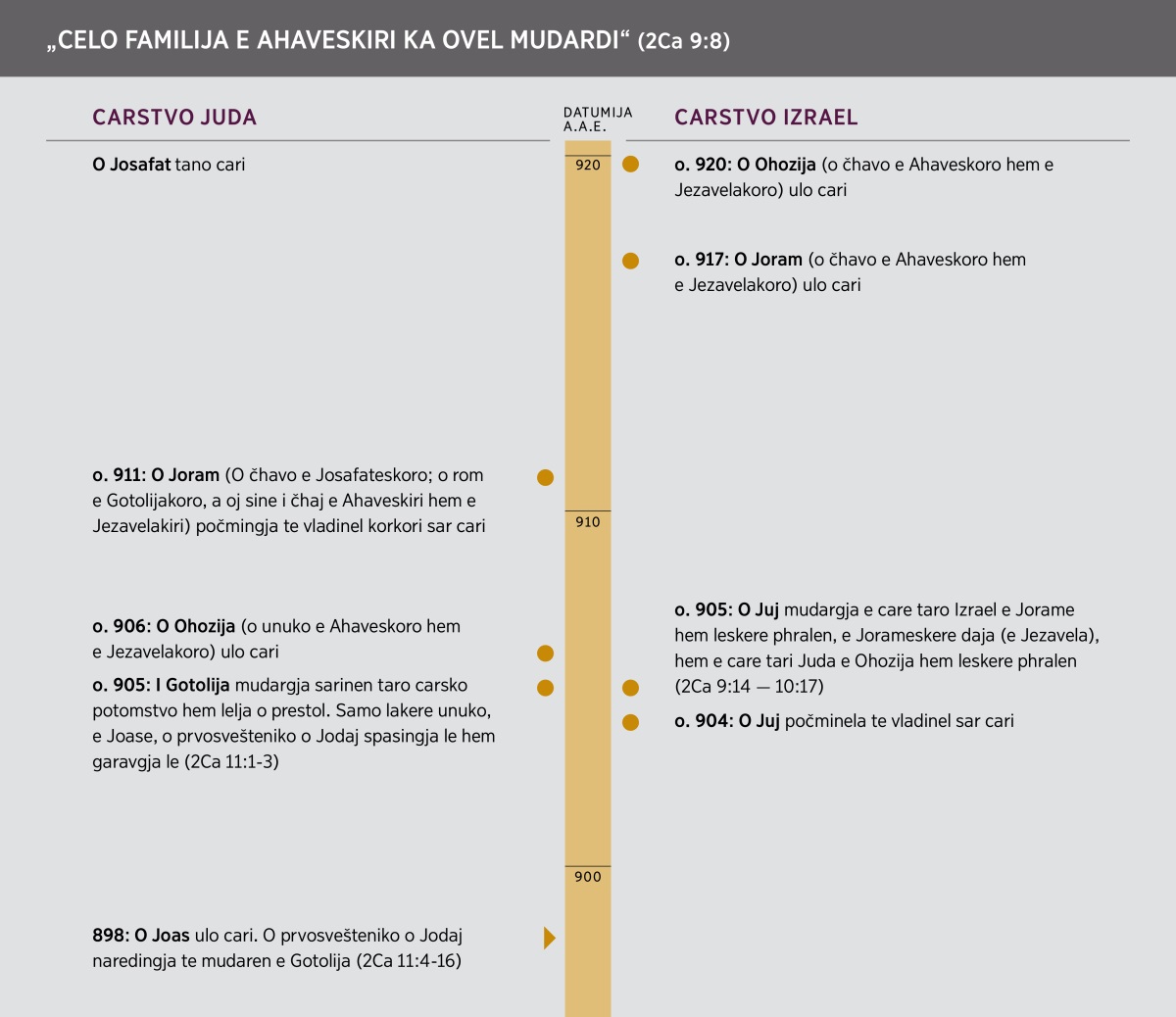 „Celo familija e Ahaveskiri ka ovel mudardi“.