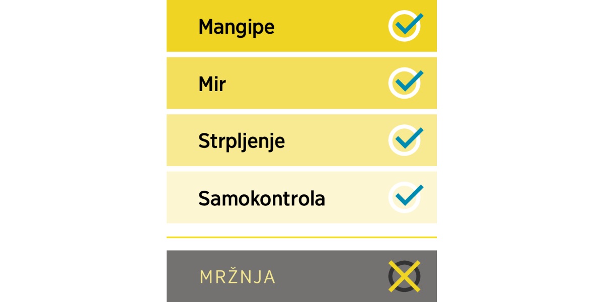 Jekh dijagram ko kova tane o šuže osobine sar soj tane mangipe, mir, strpljenje, samokontrola hem jekh lošno osobina – mržnja.