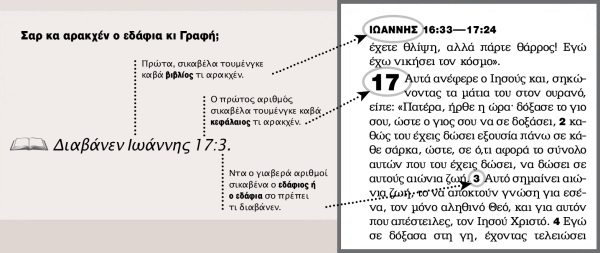 Παράδειγμας για τι αρακχάς εκ εδάφιος κατά Γραφή