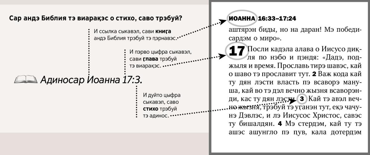 Примеро, сар андэ Библия тэ виарақэс о стихо, саво трэбуй?