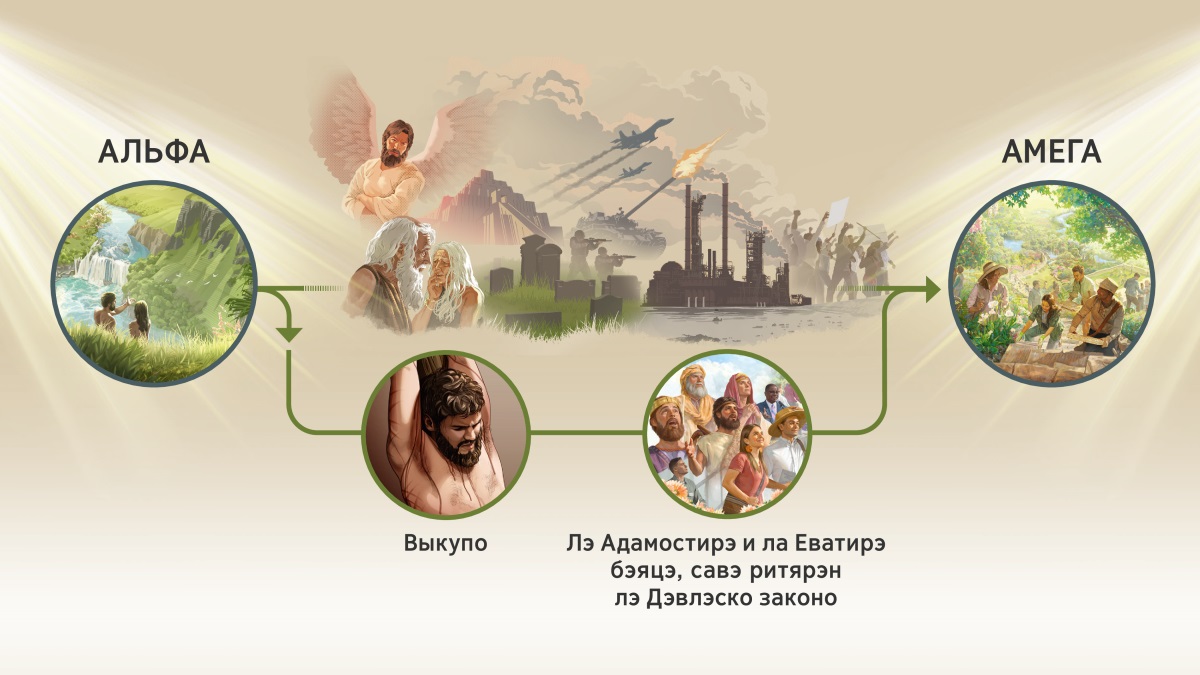 Картинки пэ ек тема «О Иегова зритярэл пэско алав»: 1) «Альфа»: о Адамо и Ева андо садо Эдэмо; 2) через кода, кай на канглэ лэ Дэвлэс: о анӷело ашэля найлашо, о Адамо и Ева ашэлэ ԥурэ, Вавилонско башня, моӷилки, халавдэ, танка, воени самолёторя, заводоря римон и природа, мануша терэн бунторя. Дуй авэр картинки сыкавэн сар о Иегова зритярэл пэско алав: о Иисусо по столбо (сас потиндо о выкупо) и лэ Иеговастирэ служытеля андэ дэлмутни время и адес (лэ Адамостирэ и ла Еватирэ бэяцэ, савэ ритярэн лэ Дэвлэско законо); 3) «Амега»: андо раё пэ ԥув и мануша терэн дила вмести и када анэн лэнди радость.
