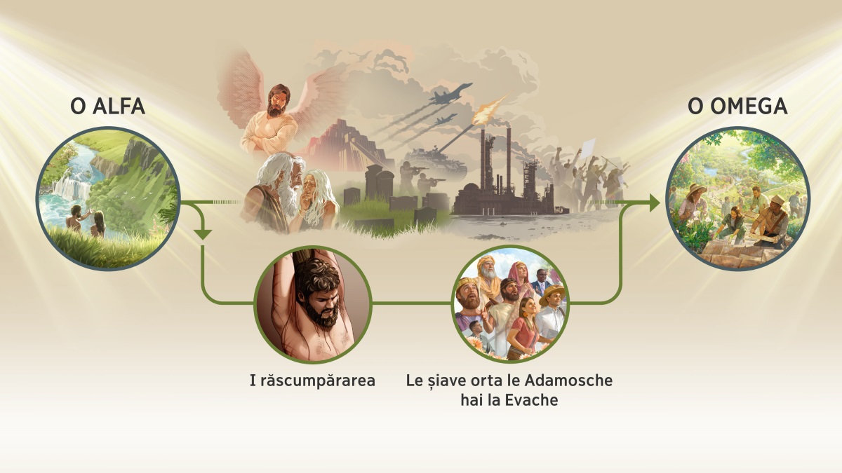 Colajo: Te pherdiol-pe o scopo le Iehovasco. 1) „O Alfa.” O Adam hai i Eva andi bar le Edenoschi. 2) Sicavel so buchia nasul țârdine-pe anda codoia că așile contra le Iehovasche: O Satan cărdilea iech îngero nasul, o Adam hai i Eva arăsle te phurion, o turno Babel, iech cimitiro, soldați, iech tanco, avioanea militaro, poluarea industrialo hai protestatari. Le dui imagini, sicaven so cărdea o Iehova caște pherel pesco scopo: o Isus po stâlpo de tortură, cai sicavelas că si i răscumpărarea, hai le manușa le Iehovasche andal puraimata hai anda amare ghiesa sicaven că si le șiave orta le Adamosche hai la Evache. 3) „Omega.” Sea le manușa va cherena buchi voime ande iech than ando Paradiso.