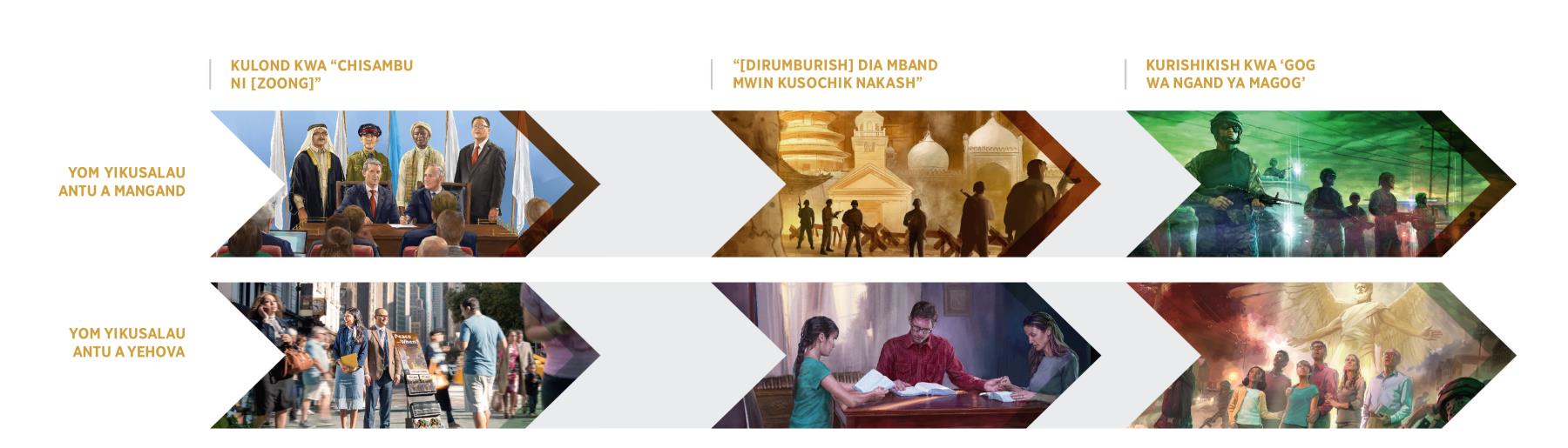 Yipich musamban yilondulijadina yimekeshina yom yikusalau antu a mangand ni yikusalau antu a Nzamb chisu cha yinship yikusadika kurutu kwa Harmagedon