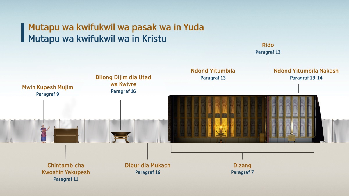 Kart “Mutapu wa kwifukwil wa pasak wa in Yuda​—Mutapu wa kwifukwil wa in Kristu,” ulejen mutapu wasadikang difukwil mu dizang. 1. Mwin Kupesh Mujim; tal paragraf 9. 2. Dilong Dijim dia Utad wa Kwivre; tal paragraf 11. 3. Copper basin; see paragraph 16. 4. Dibur dia Mukach; tal paragraf 16. 5. Dizang; tal paragraf 7. 6. Ndond Yitumbila; tal paragraf 13. 7. Rido; tal paragraf 13. 8. Ndond Yitumbila; tal paragraf 13-14.