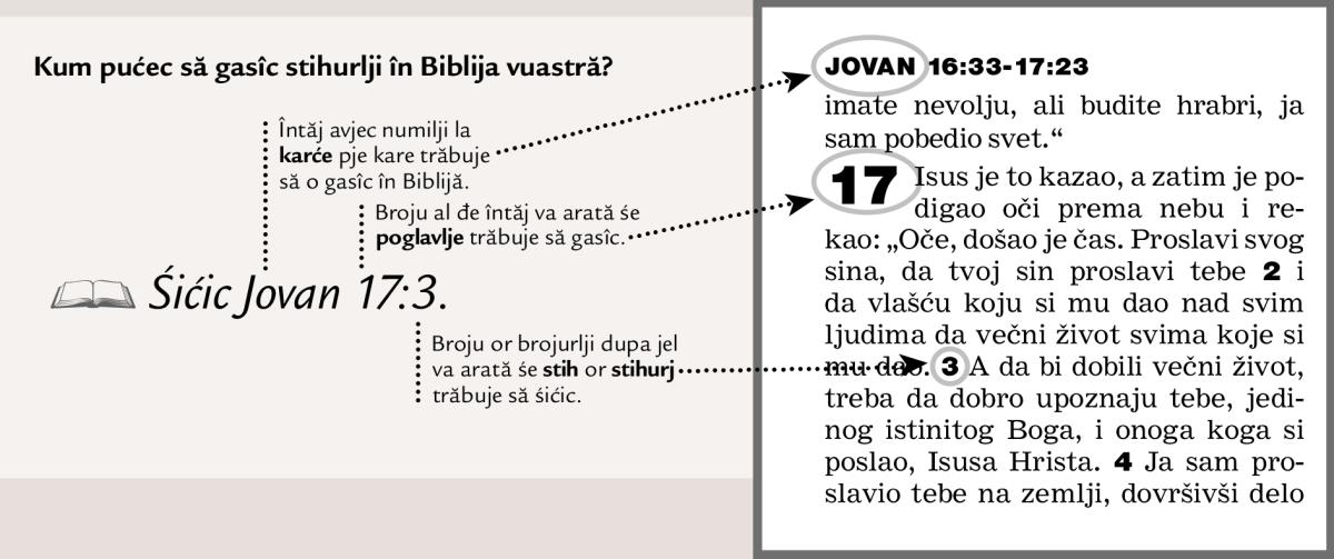 Odlomak đin Biblijă