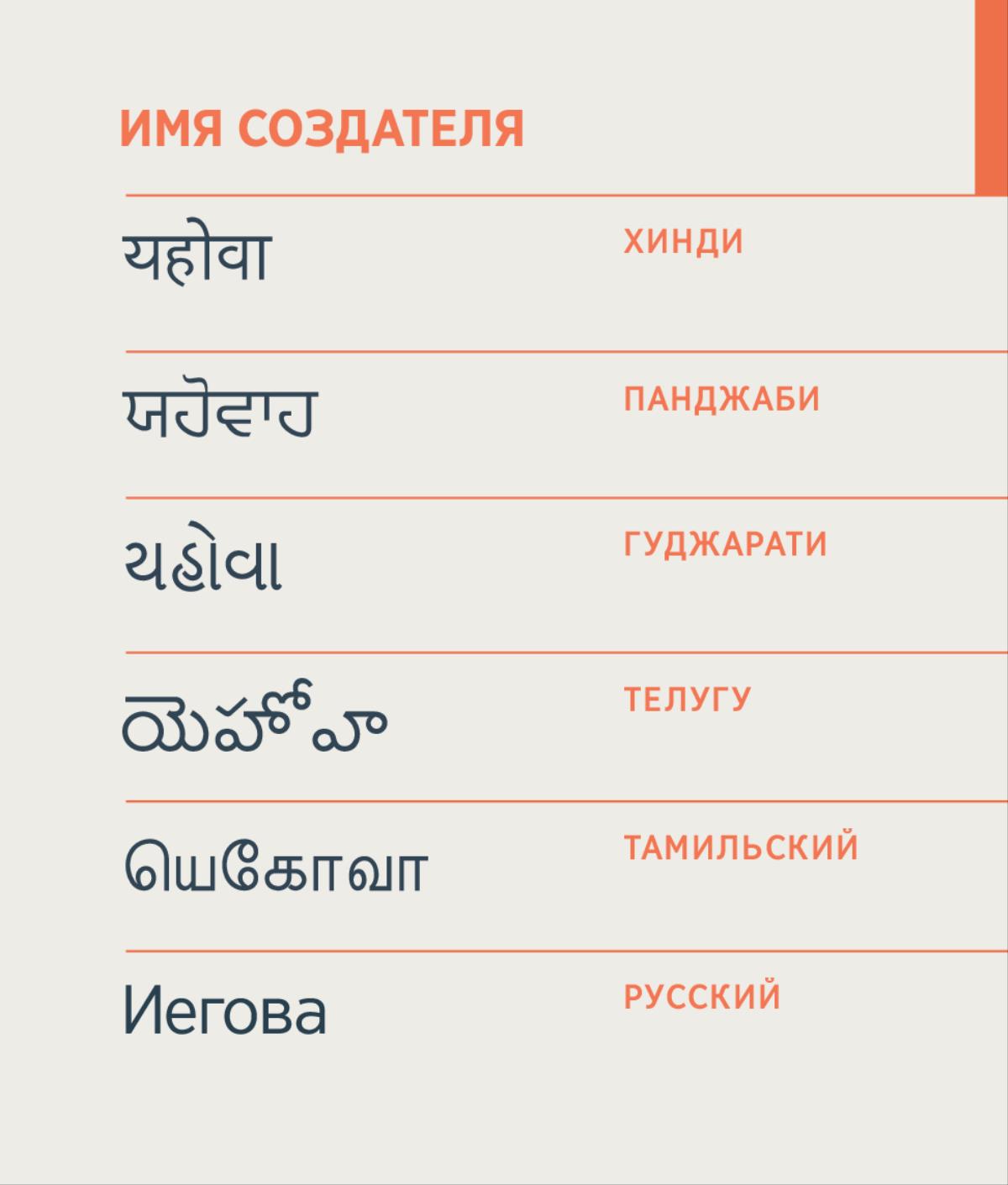 Имя Создателя на нескольких языках: хинди, панджаби, гуджарати, телугу, тамильском и русском.