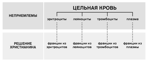 Таблица, страница 216