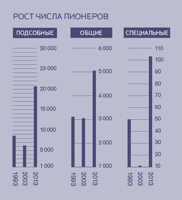 [Диаграмма]